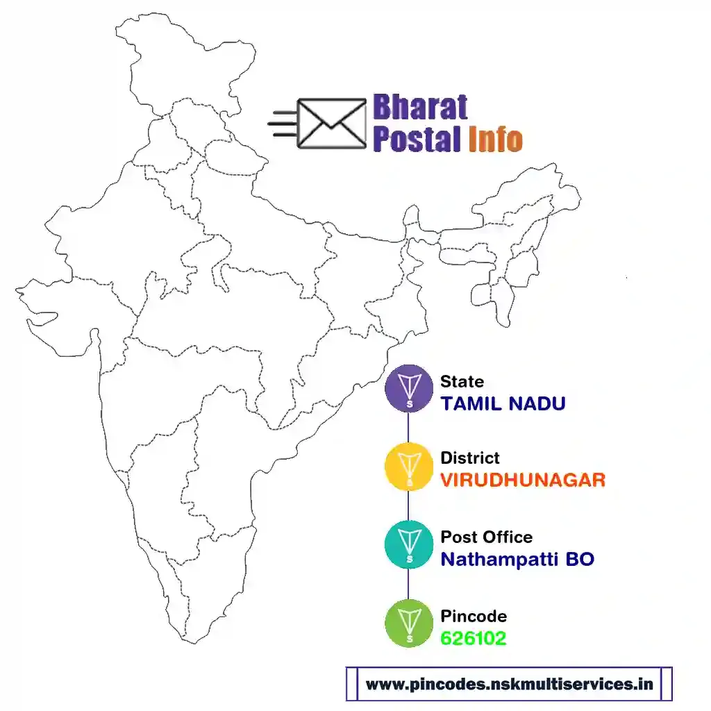 tamil nadu-virudhunagar-nathampatti bo-626102